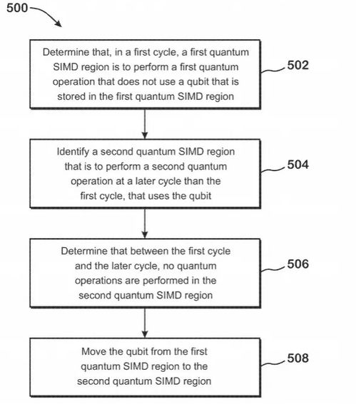 AMD公布全新量子計(jì)算架構(gòu)，瞄準(zhǔn)量子計(jì)算技術(shù)服務(wù)未來(lái)